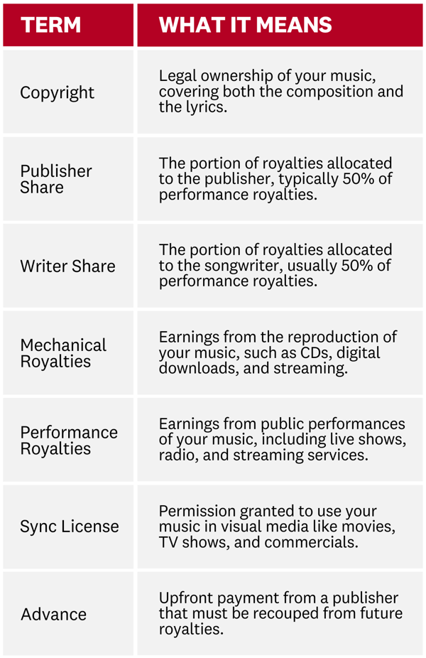 Publishing Deal Terminology