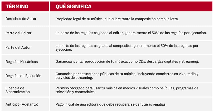 Publishing Deal Terminology_Spanish_Desktop