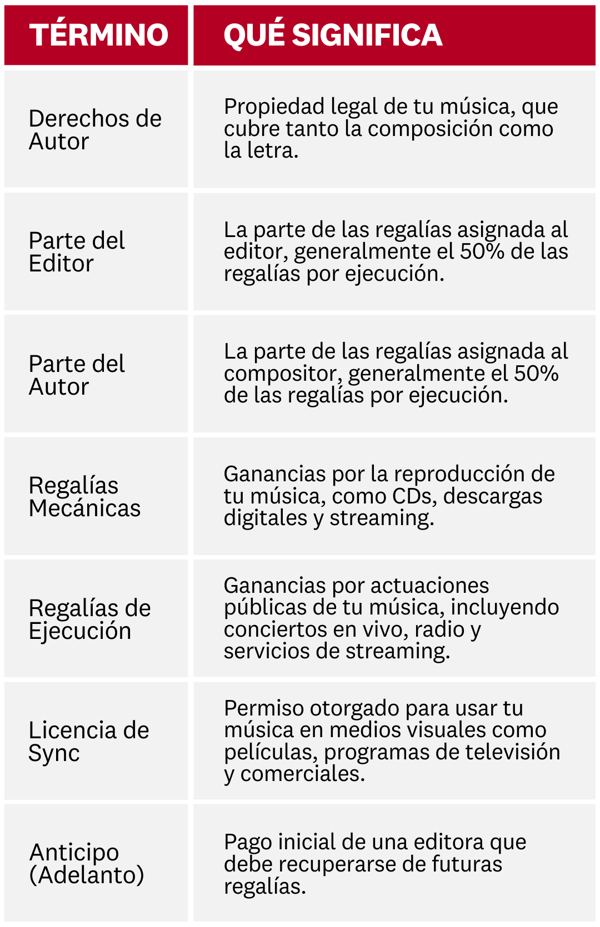 Publishing Deal Terminology_Spanish_Mobile